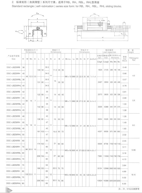 DGC直线导轨如何划分和应用