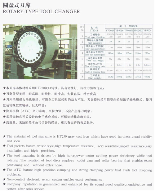 DGC圆盘式刀库的选购应该知道什么